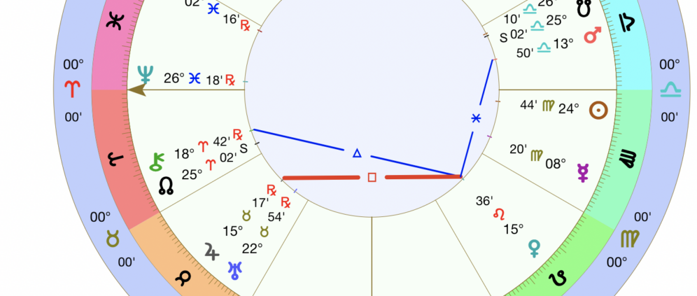 Chart of Jupiter Square Venus transit