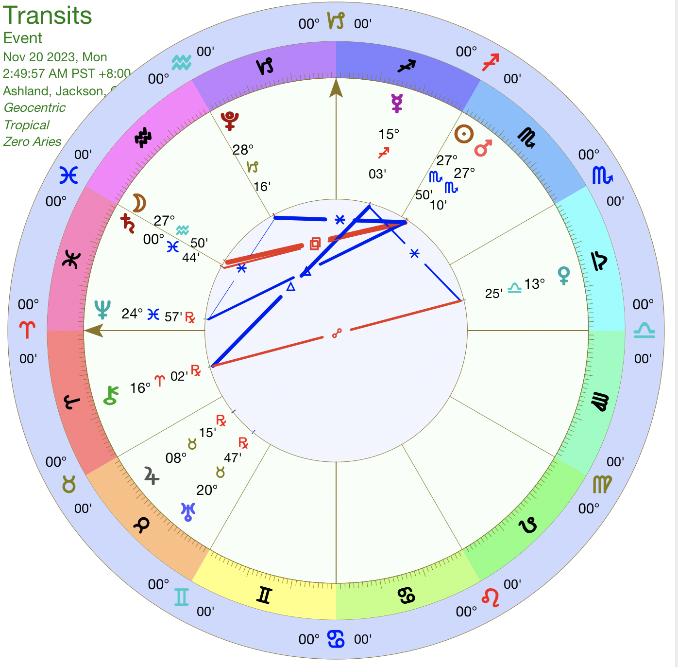 picture of astrological aspects 11/19/23
