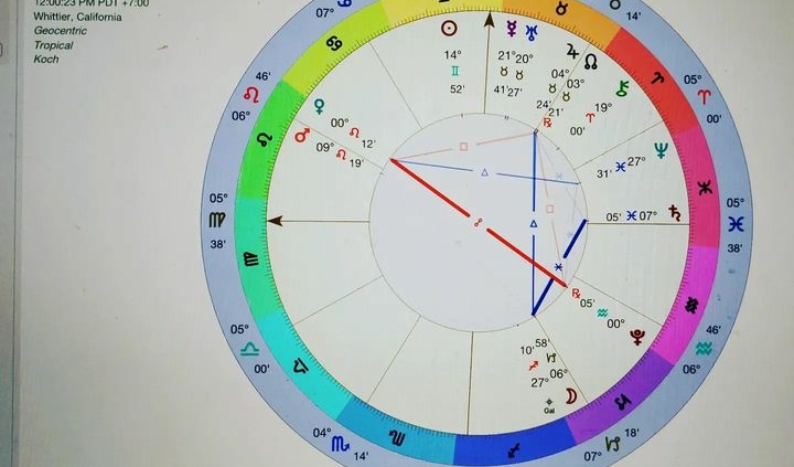 Weekly Astrological Horoscope June 7, 2023